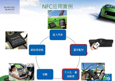 RFID智能互联 世强先进科技专家描绘未来生活新图景