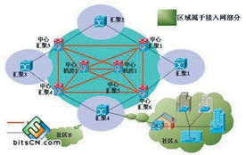 9种常见的互联网接入方式解析