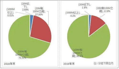国内5月推2000兆宽带 你的电脑跟得上吗？——英特尔与高速互联网接入的挑战