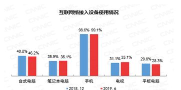 从《CNNIC第44次调查报告》看中国互联网接入环境的发展与变迁