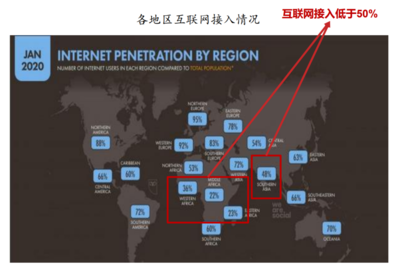卫星互联网产业链深度解析 新基建浪潮下的投资机遇与核心赛道
