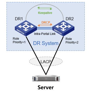互联网技术详解 数据中心接入双归属方案剖析