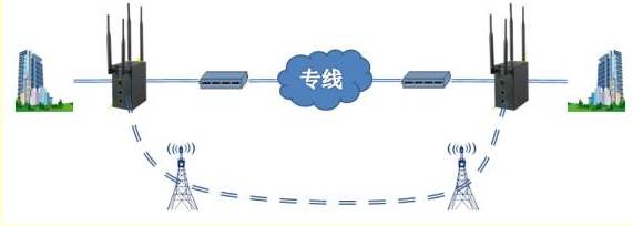 互联网专线接入解决方案 数据中心的高效互联之道