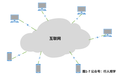 趣心化（一） 谁“偷渡”了你的零线和一发（趣解网络入门概念与互联网接入）