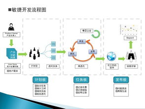 互联网产品运营体系总结之产品管理