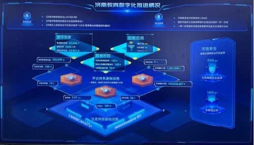 高效·安全·共享 济南市升级教育城域网，重塑教育网络新生态