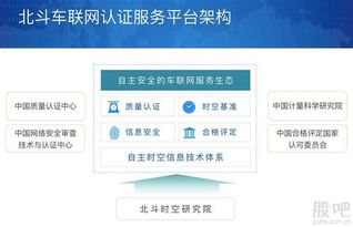 国科微成为首批北斗车联网产品认证企业，助力智能出行与位置服务